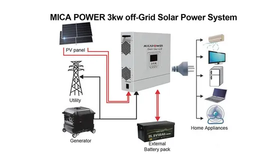 Batterie de stockage de secours haute capacité 122kwh 409.6V 300ah pour communauté/hôpital/zone industrielle